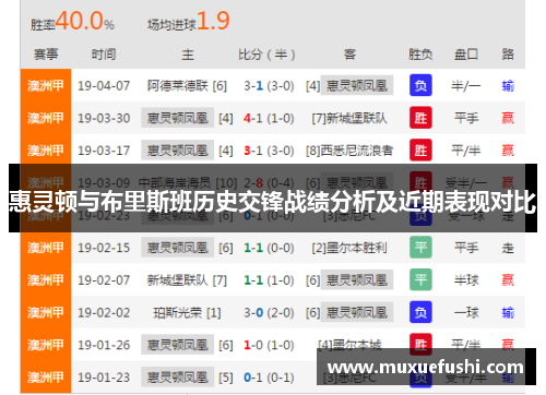 惠灵顿与布里斯班历史交锋战绩分析及近期表现对比